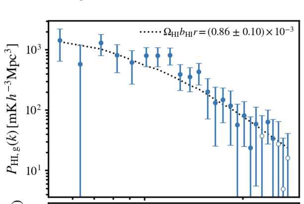 HI-galaxy cross-power spectrum