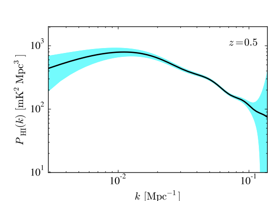HI power spectrum forecast